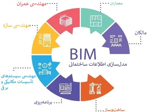 نقش هوش مصنوعی در نقشه برداری BIM چیست