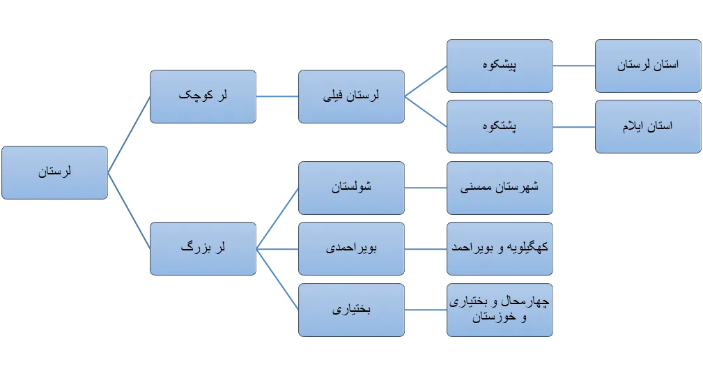 استان لرستان:جلوهگاه آبشارهای ایران Image 1 4