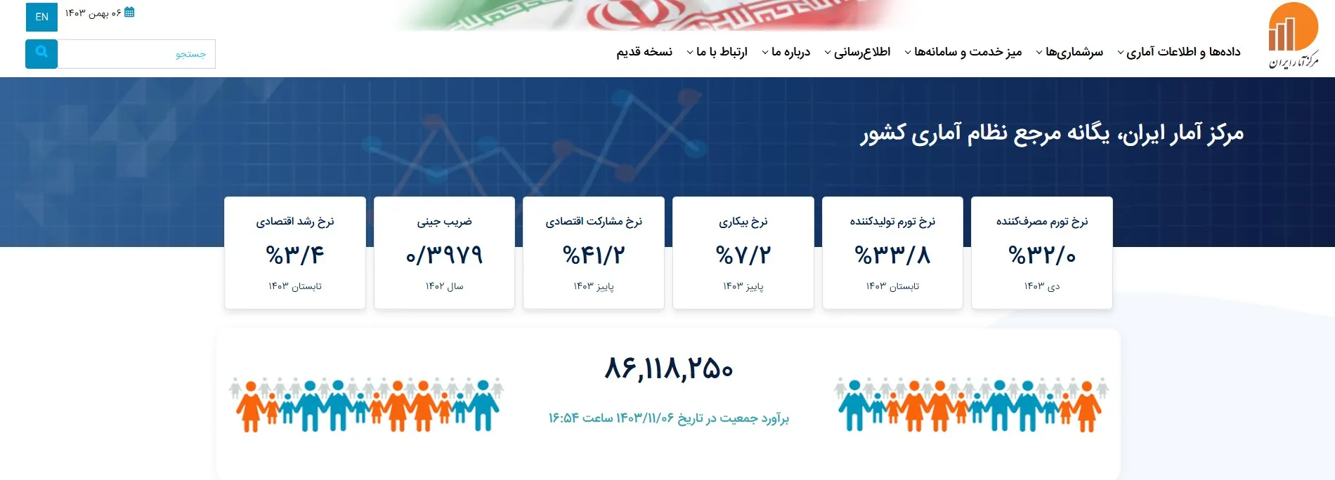 ایران؛ گهواره تمدن پارسی! جمعیت شناسی ایران