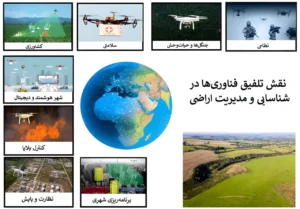 تلفیق فناوری‌ها در مدیریت اراضی ملی